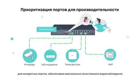 Надёжный рост вашего бизнеса | Коммутаторы TP-Link с поддержкой PoE